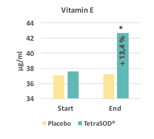 vitamine